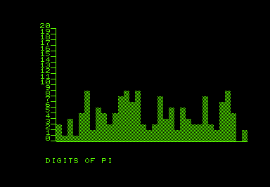 Screenshot of a vertical bar graph.