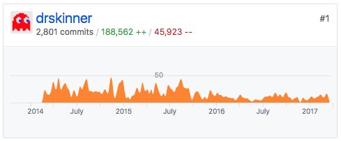 A graph from GitHub, showing a large number of code contributions over a three-year span.