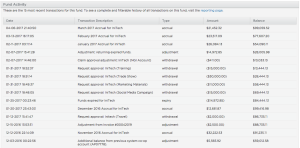 A screenshot of a balance sheet listing accrued funds, withdrawals, and adjustments.