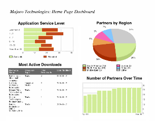 A screenshot showing several graphs and charts arranged in two columns.