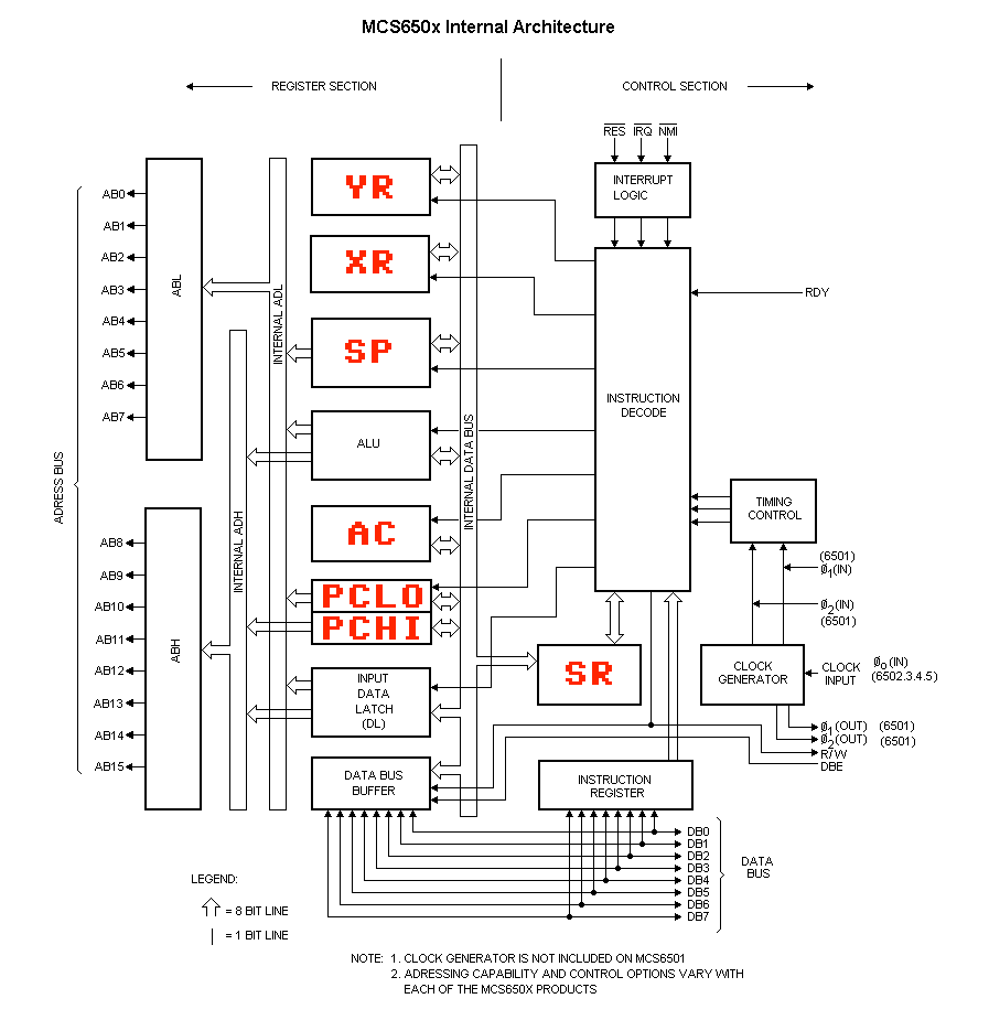 Schematic of the MOS 6502 chip