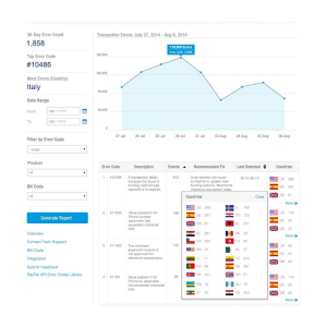 A screenshot of a dashboard with a line graph and rows of data marked with the flags of various countries.