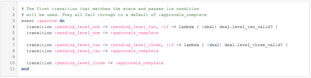Ruby code fragment defining the state transitions for the approve event outlined in the text.