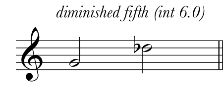 Diminished fifth.