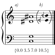 The pitches C-natural, G-natural, D-three-quarters sharp, and A-three-quarters sharp. The latter two pitches are shown to be enharmonically equivalent to E-quarter-flat and B-quarter-flat.