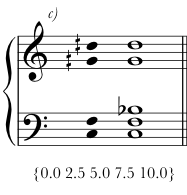 The example shows that adding one note to the C-chord turns it into a B-chord.