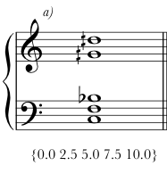 The pitches C-natural, F-natural, B-flat, G-quarter-sharp, and D-quarter-sharp.